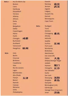 成都gawc排名继续上升 成为全球上升速度最快城市