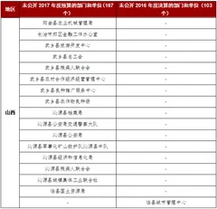 各省市预决算公开度排行榜出炉 湖南省以99.1最高分占据第一