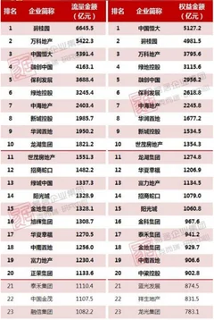 克而瑞发布1-11月房企销售top100排行榜 整体销售规模超8.7万亿元