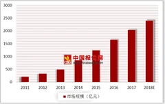 美团发布生态反腐处罚公告 浅析我国在线外卖格局