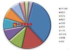 蒲公英发高性价比g300 pro路由器 300元以内产品是路由器市场主力