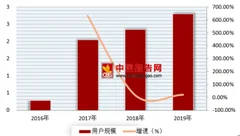 ofo被爆在线押金难退 乱象频现的共享单车将要何去何从