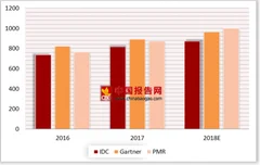 美版“知乎”quora遭黑客入侵 病毒威胁频现刺激全球网络安全需求增长