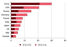 发改委批复重庆市轨道交通第三期建设规划 我国轨道交通市场前景广阔