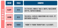 佳兆业物业6日正式在香港挂牌上市 我国物业管理服务行业正处于黄金发展期