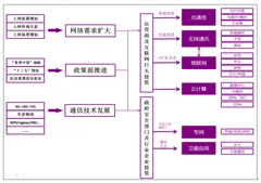 工信部：明年元旦起手机号将实现异地销户 我国电信业开始进入流量运营阶段