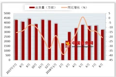 中国法院批准禁售部分iphone机型 浅析我国智能手机出货量滑落因素
