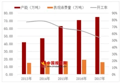 国内首创橡胶助剂技术通过 浅析我国橡胶助剂行业供需现状