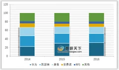 华为宣布已获25份5g商业合同 浅析我国5g通信收发系统发展现状