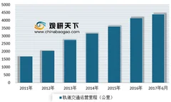 中车在美首批地铁车辆下线 中国地铁有望领跑世界