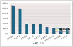 银保监会披露前十月数据 9家寿险企业进入“千亿俱乐部”