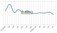 新华三携手海宁高新区共建电子信息产业园 浅析我国电子信息制造业发展现状