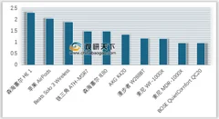 中关村在线年度科技产品大奖揭晓 浅析我国耳机品牌关注度及价格占比