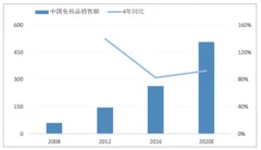 中国国旅脱离总社进军免税业务 未来有望占据国内免税市场八成以上份额