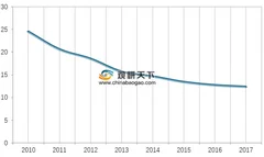 中国快递量突破500亿件超美日欧总和 龙头快递公司经营持续转好