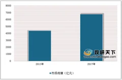 揭开我国医疗旅游市场乱象真相 海外医疗旅游市场前景堪忧