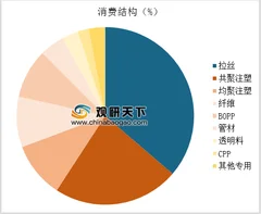 聚丙烯产业强势格局不变 我国聚丙烯产能规模逐年扩大