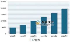房车共享服务平台outdoorsy获c轮融资 浅析我国房车旅行租赁平台市场前景