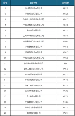 2018年中国企业信用500强榜单 医药行业共有27家企业上榜