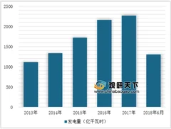 2018年中核集团核电发电量首破千亿 未来核电发电量将维持稳定发展