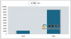 三大运营商去年完成提速降费计划 人均移动流量继续呈爆发式增长
