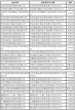 24家风电企业进入国家企业技术中心总名单 近年我国风电行业持续低迷