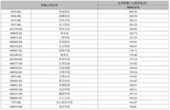 2018年中国环保上市公司业绩排行榜 环保总体净利润同比下降4%