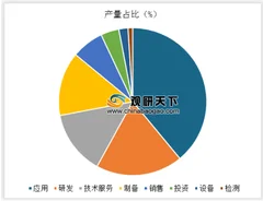 我国正式发布石墨烯产业国家标准 未来产业化趋势更明朗
