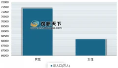 2018年中国人口数据出炉 长期看我国出生人口将呈下降趋势