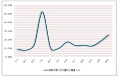 2018年信用卡逾期金额近千亿 浅析我国各银行信用卡市场状况
