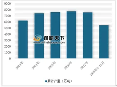2019年起雀巢宣布停用塑料吸管 未来塑料制品需求量将有所下降