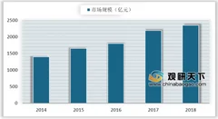 戴森产品亚洲热销助其创始人成英国首富 我国生活小家电市场潜力有望释放