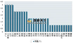 《2019年现代农业产业园区市场前景研究报告》出炉 我国现代农业产业园区建设火爆