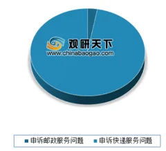 2018年12月快递企业申诉红黑榜公布 tnt有效申诉率最高