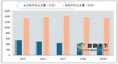 18年全球智能手机印度市场不降反增 top6品牌集中度进一步提升