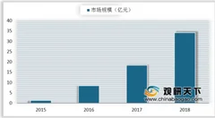 武汉首批网络直播标准发布 网络直播变现能力增强