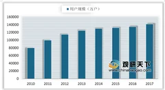 上海抽检52批次手机有9批次不合格 预计2019年我国手机产量及出货量下跌