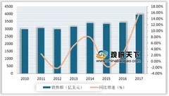 三星第四季度芯片业表现不理想 亚太地区依然占据了全球半导体市场半壁江山