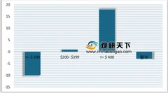 2018年华为销量激增97％ 智能手机市场处于快速洗牌阶段