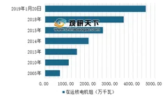 中俄签约在中国建设核电项目 国内在运核电项目数增长势头强劲