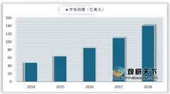 苹果收购语音应用公司pullstring 语音助手将成智能手机标配