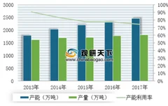 中石油将在南疆建乙烷制乙烯项目 未来乙烯对外依赖度有望减少