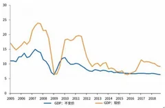 一季度《中国经济观察》出炉 预计2019年我国经济仍将面临下行压力