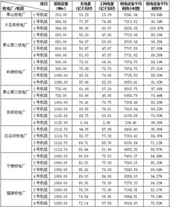 2019年国内首个核电项目将开闸 核电能源消费市场份额有望扩大