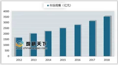苏宁砸10亿补贴手机家电“以旧换新” 个护类小家电越来越受消费者青睐