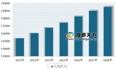 2019年爱彼迎将重点投资中印等市场 浅析我国旅行房屋租赁平台市场前景