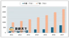 锤子旗下畅呼吸正式卖身优点科技 受空气质量改善影响空气净化器销售额大幅下降
