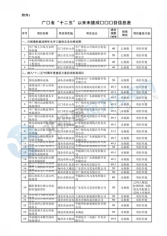广东省作废32个风电项目 近年我国风电消纳情况持续好转