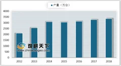 云米发布ai油烟机售价30万 欧式与近吸式产品雄霸油烟机市场