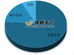 长江电力：签订2019年葛洲坝电站购售电合同 浅析我国电力市场交易现状